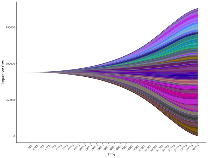 Muller plot