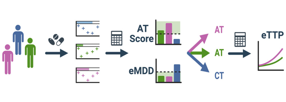 Mathematical Biomarkers