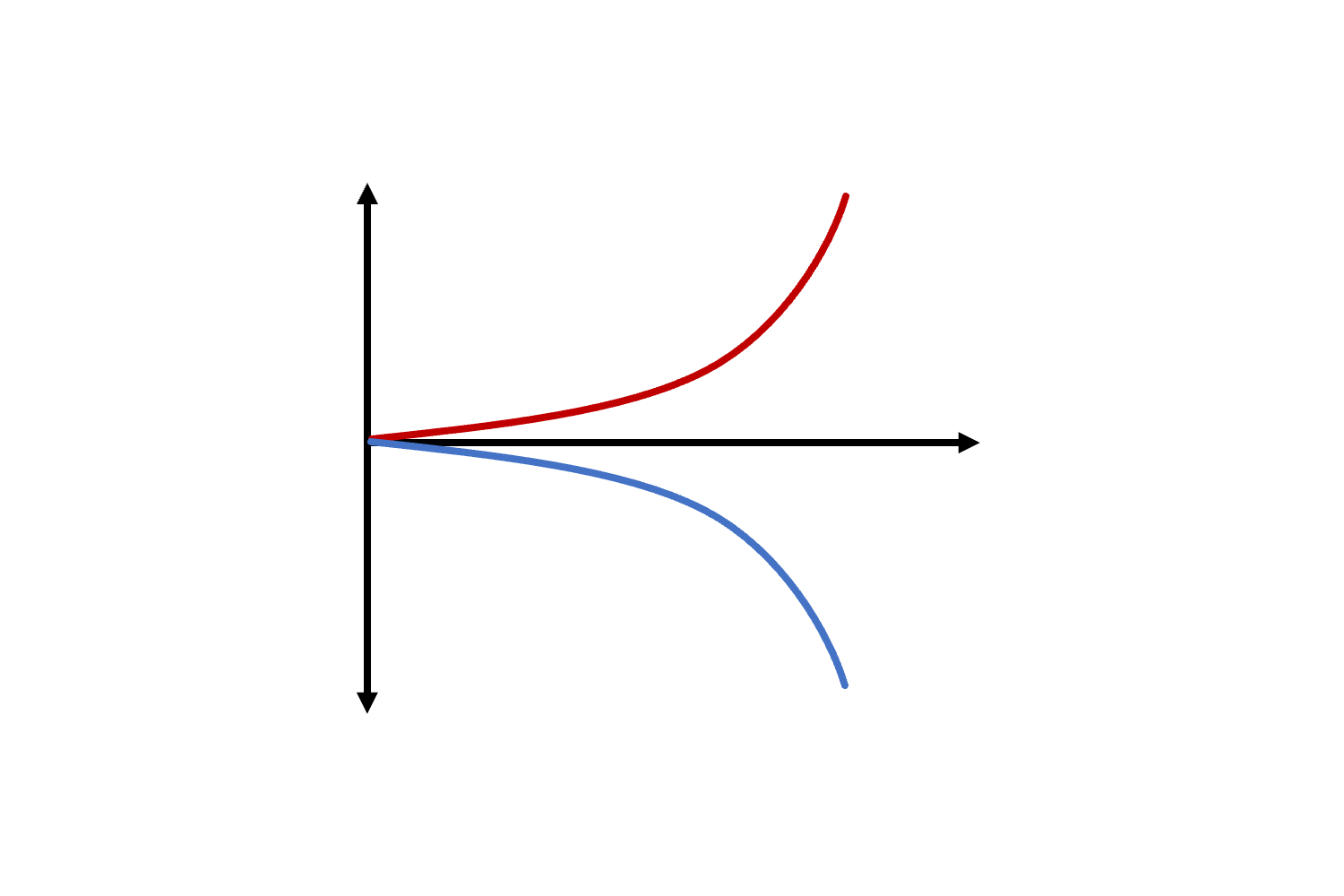 Antifragility & convexity in dose response