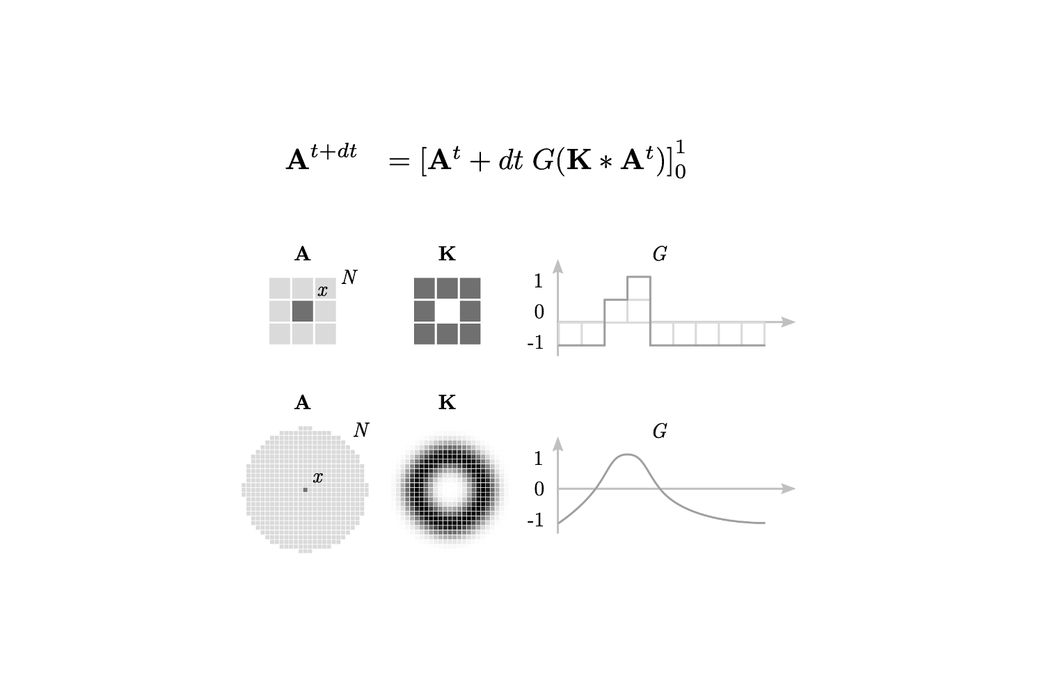 Agent-based models of cancer